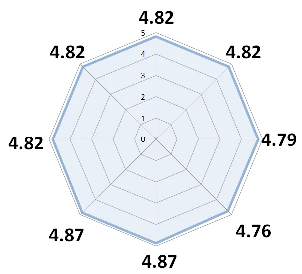 20140105Radar