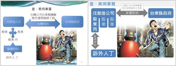 法律訴訟判例 簡報修改 示範